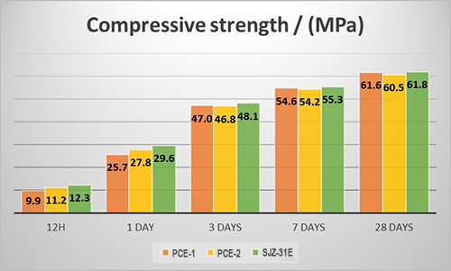 PCE-polycarboxylate-superplasticizer-High-water-reducing-and-high-early-strength